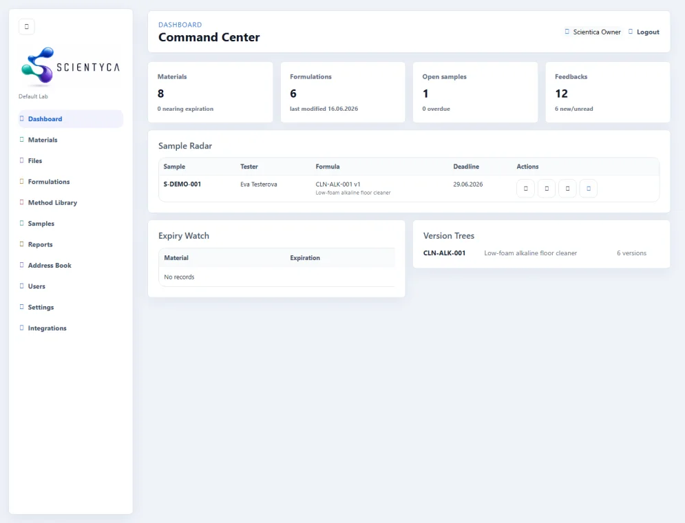 SCIENTYCA dashboard screenshot